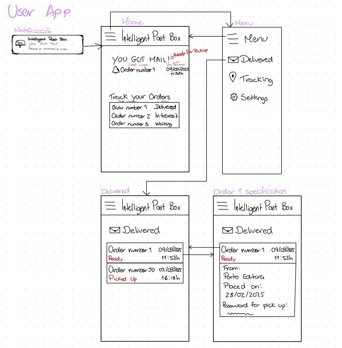 Storyboard User